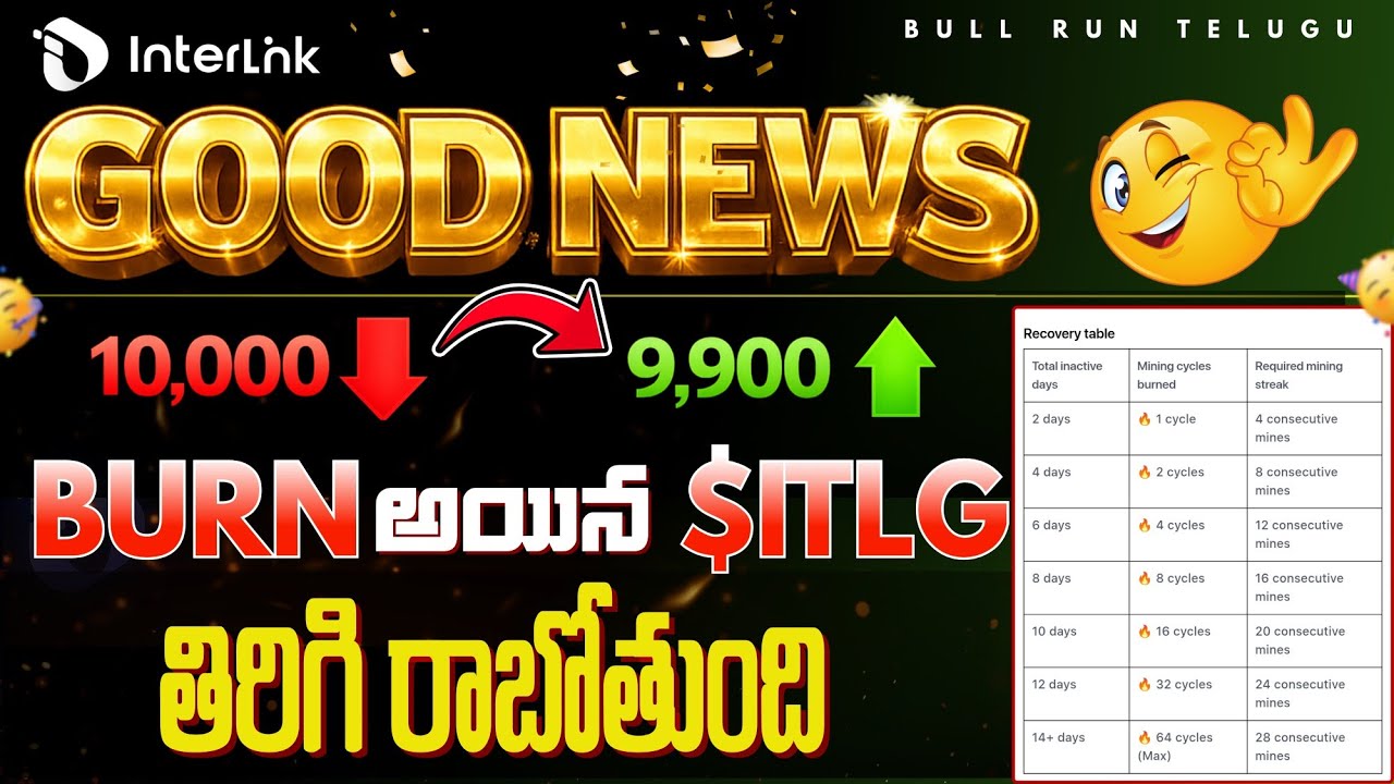 GOOD NEWS Possibility to recover burned $ITLG Tokens | Recovery Burning Mechanism Explained