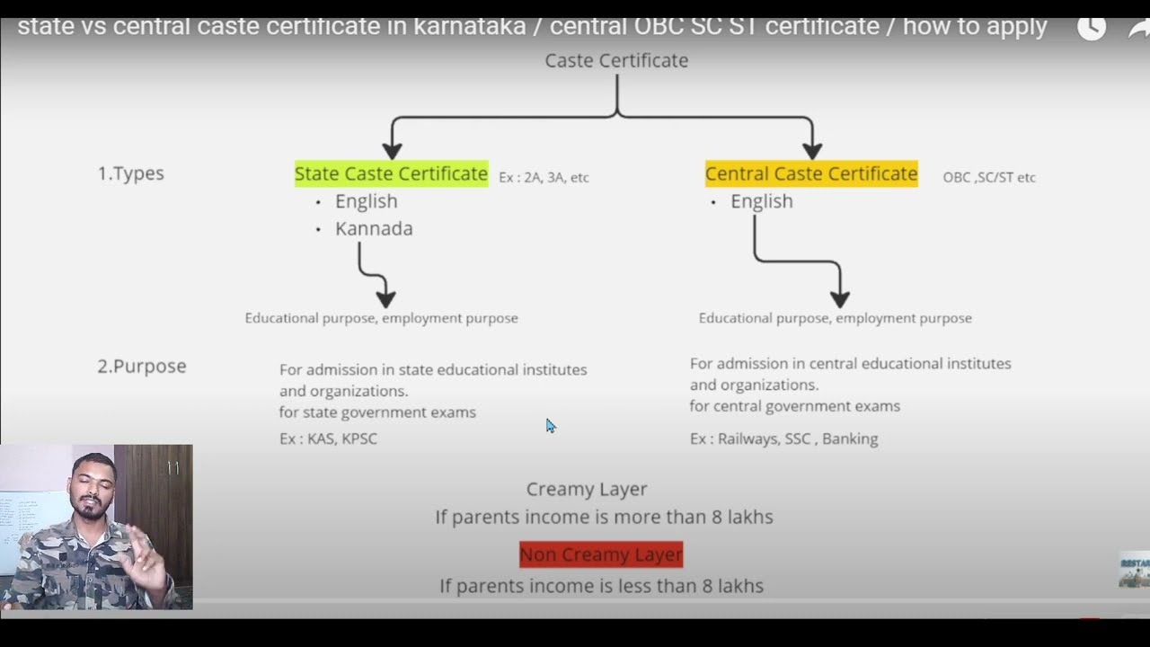 state vs central SC/ST caste certificates doubts in Karnataka