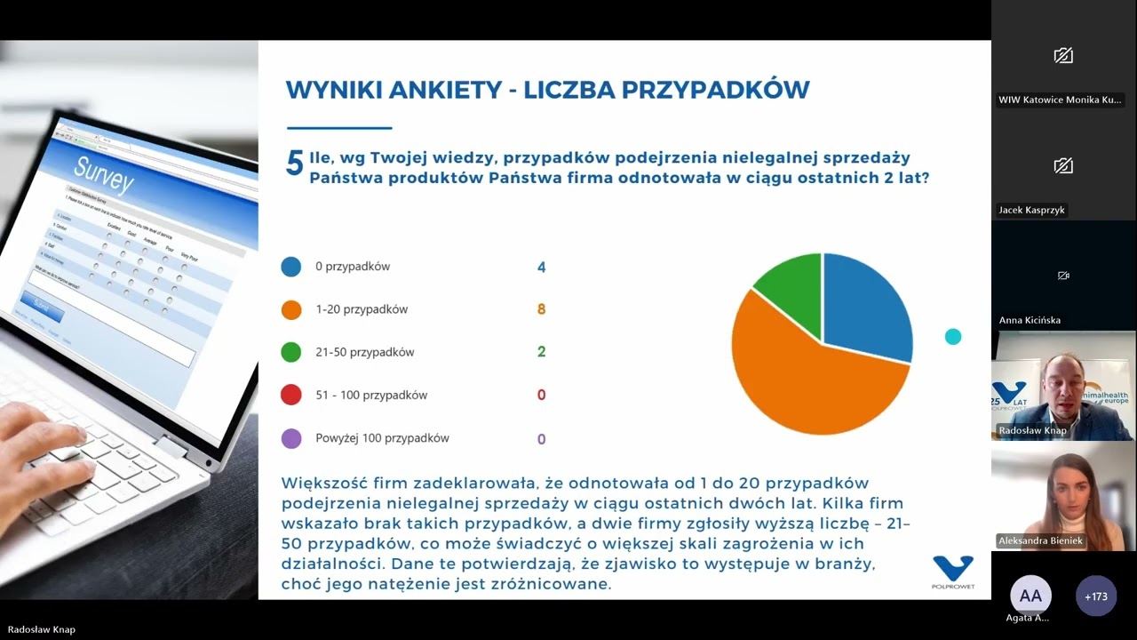 Sprzedaż weterynaryjnych produktów leczniczych na odległość
