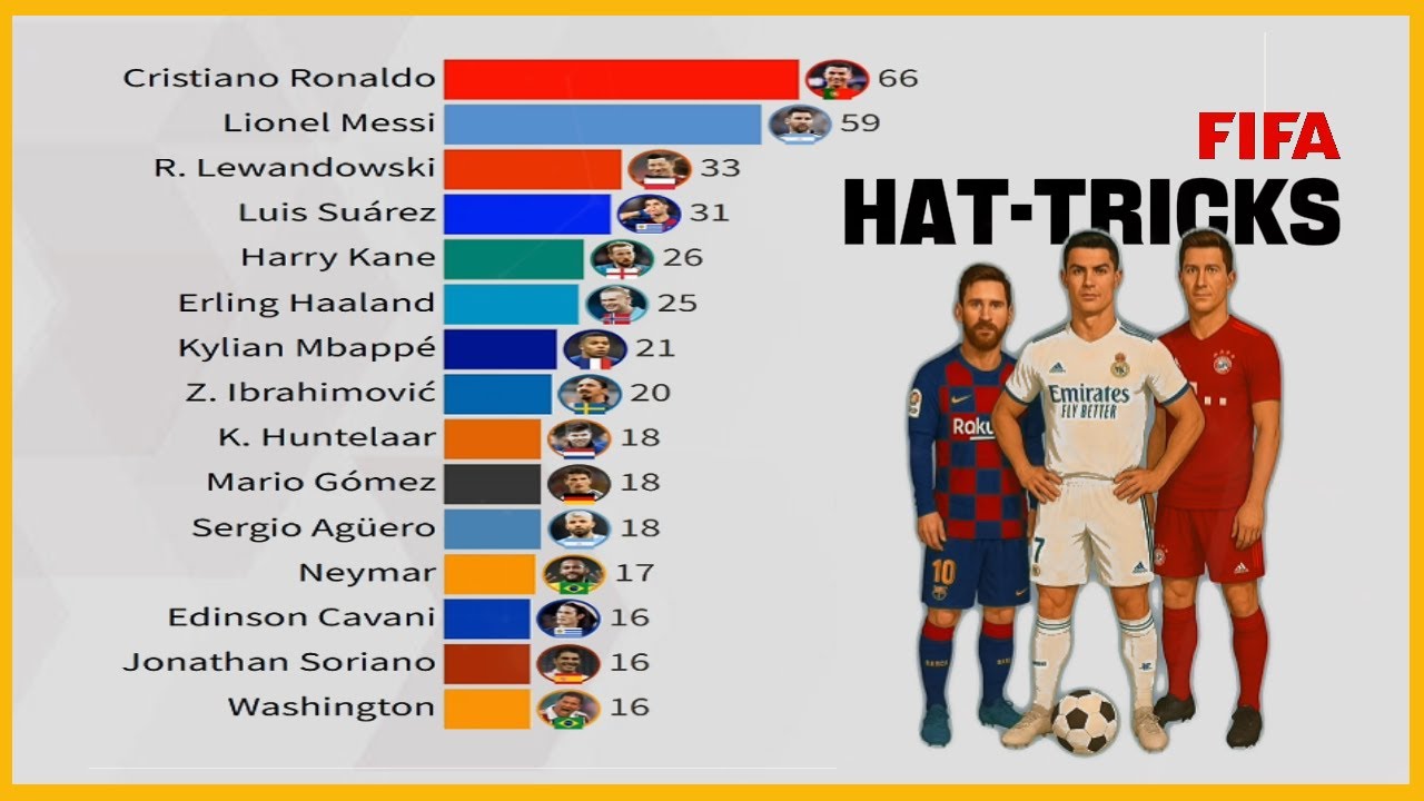 Football&rsquo;s Greatest Hat Trick Scorers 2001&ndash;2025