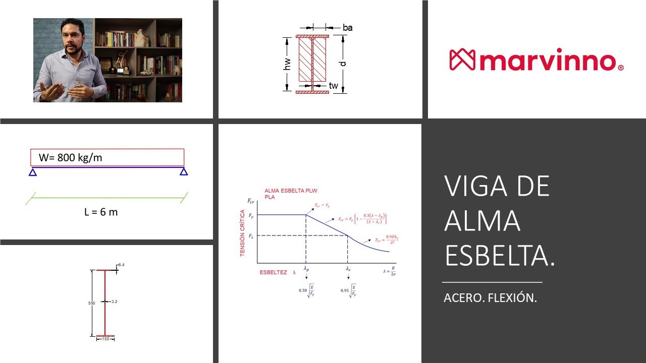 Resistencia a Flexión de Viga de Alma Esbelta