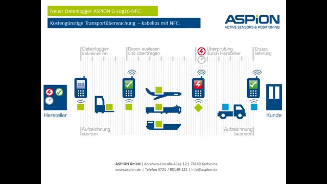 Transparenz bei Transportsch&auml;den: ASPION G-Log Schocksensor - kabellos, kosteng&uuml;nstig, langlebig