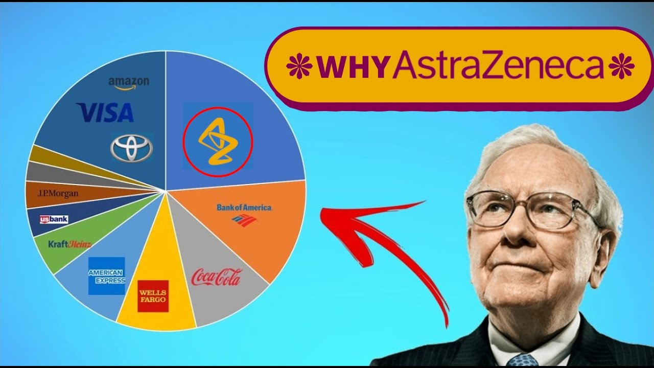 AstraZeneca is a Buy Despite 7% Down YTD? |🔥 $AZN Quick Stock Analysis🔥
