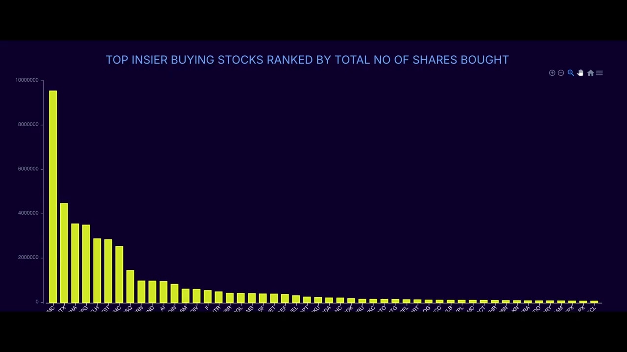 Stocks With the Strongest Insider Accumulation This Week