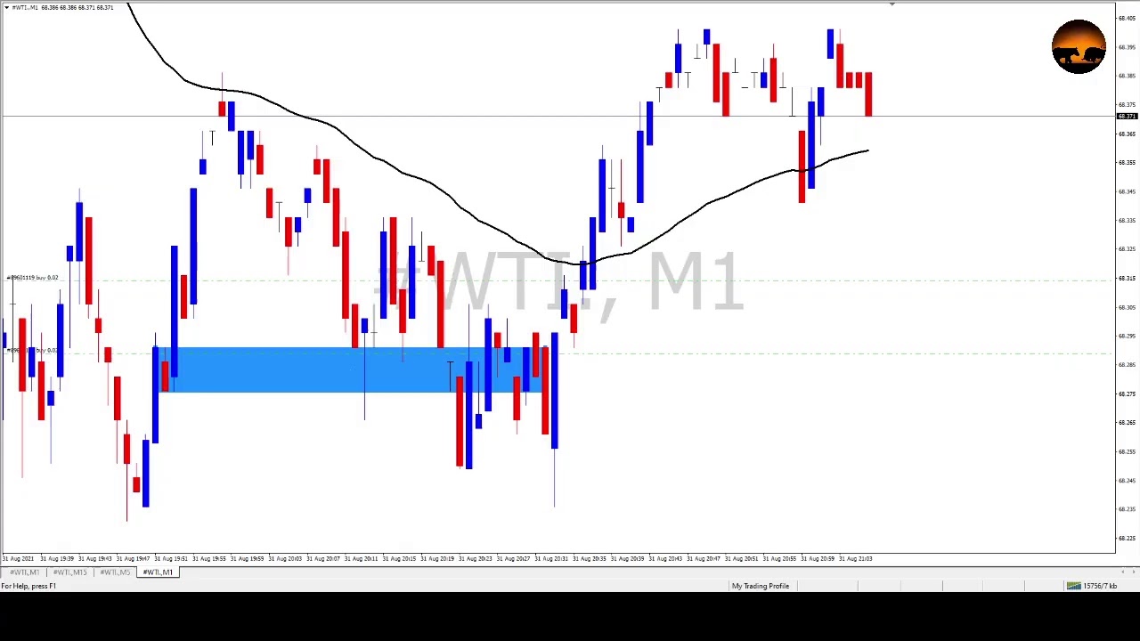 #WTI. Live Stream