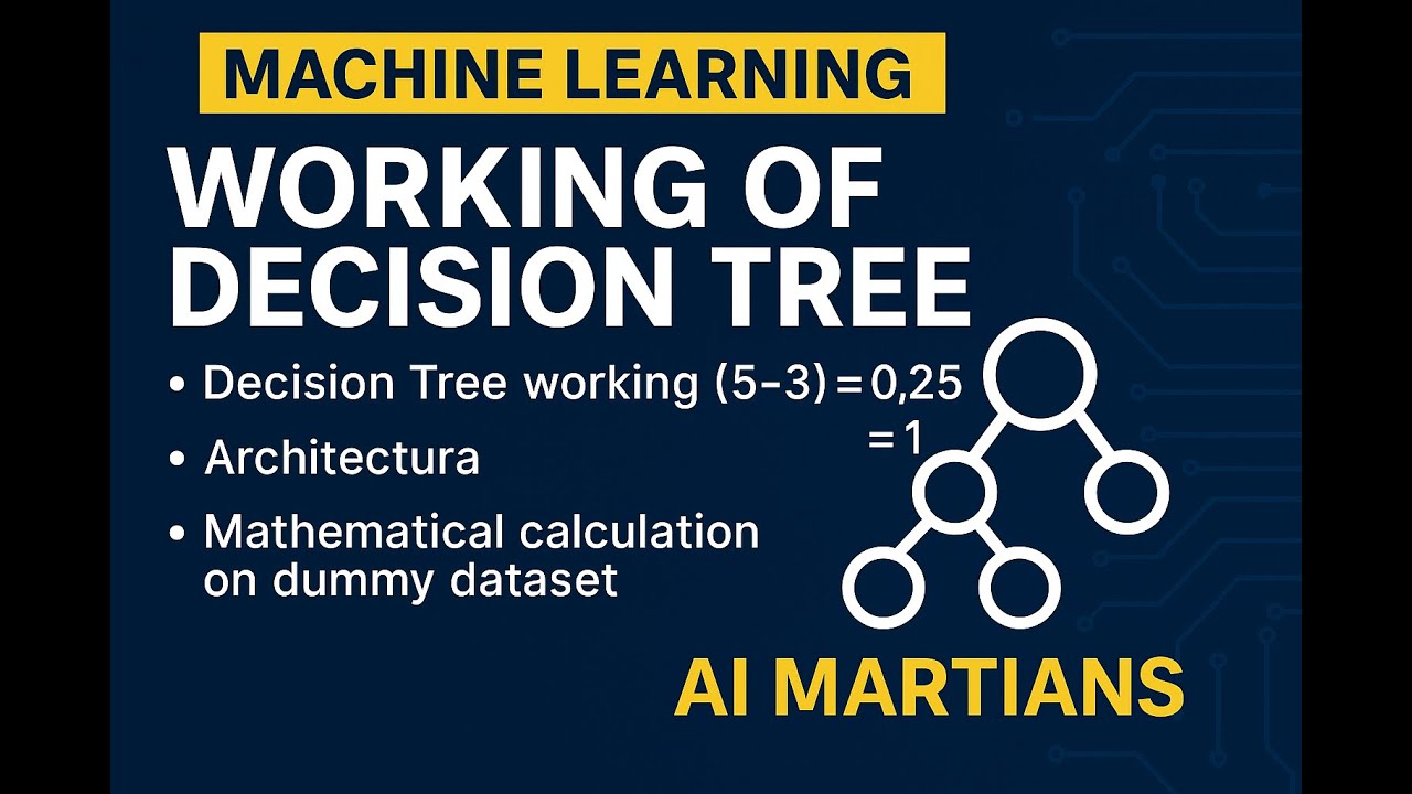 #4 Decision Tree Explained: Working, Architecture & Mathematical Foundations | Machine Learning