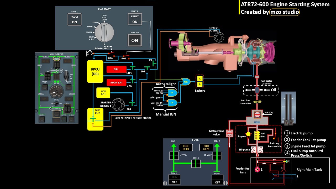 ATR72-600 Engine Starting System( Update Animation)