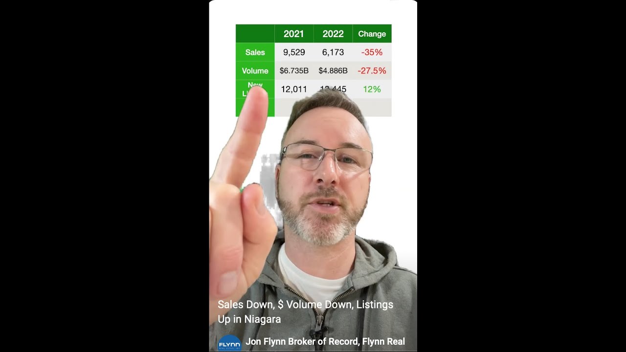 Sales Down, $ Volume Down, Listings Up in Niagara