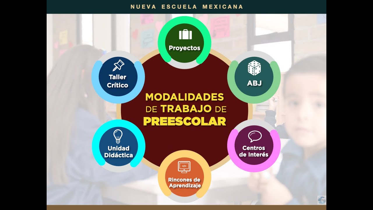 Modalidades de Trabajo de Preescolar