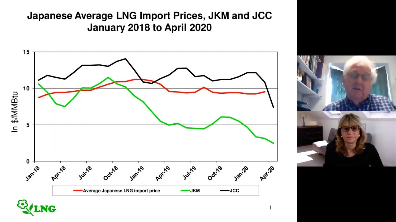 Webinar: LNG’s Pricing Dilemmas
