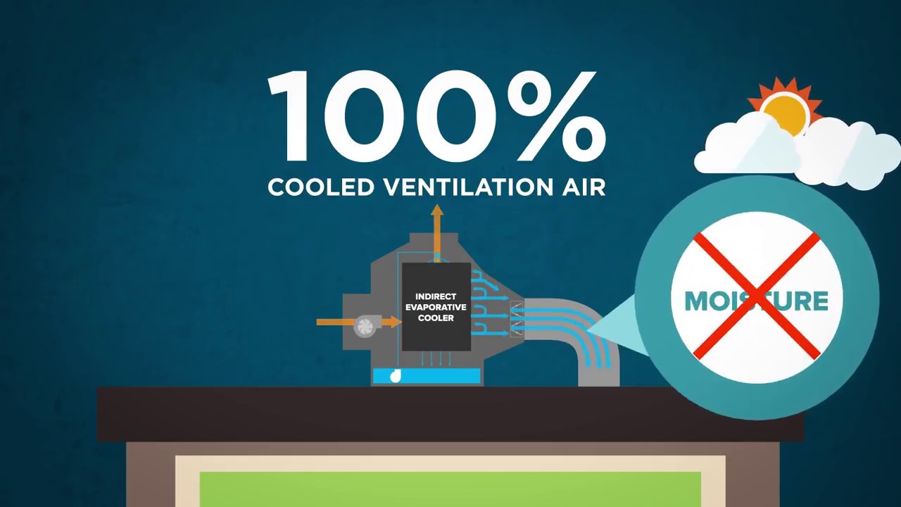 UC Davis Energy & Efficiency Institute presents Evaporative Cooling Technologies  Climate Wizard
