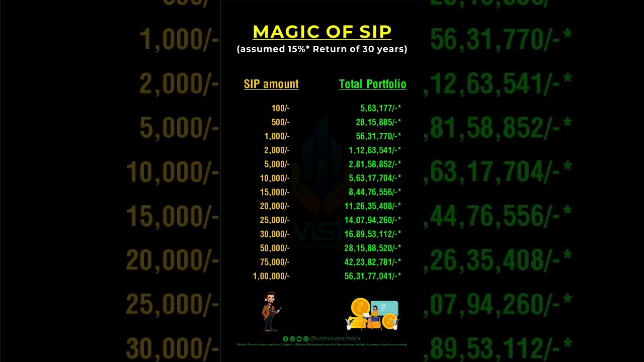 best sip plans for 2025 for 30 years | best sip plans for 2025 | sip investment 2025 #stockmarket