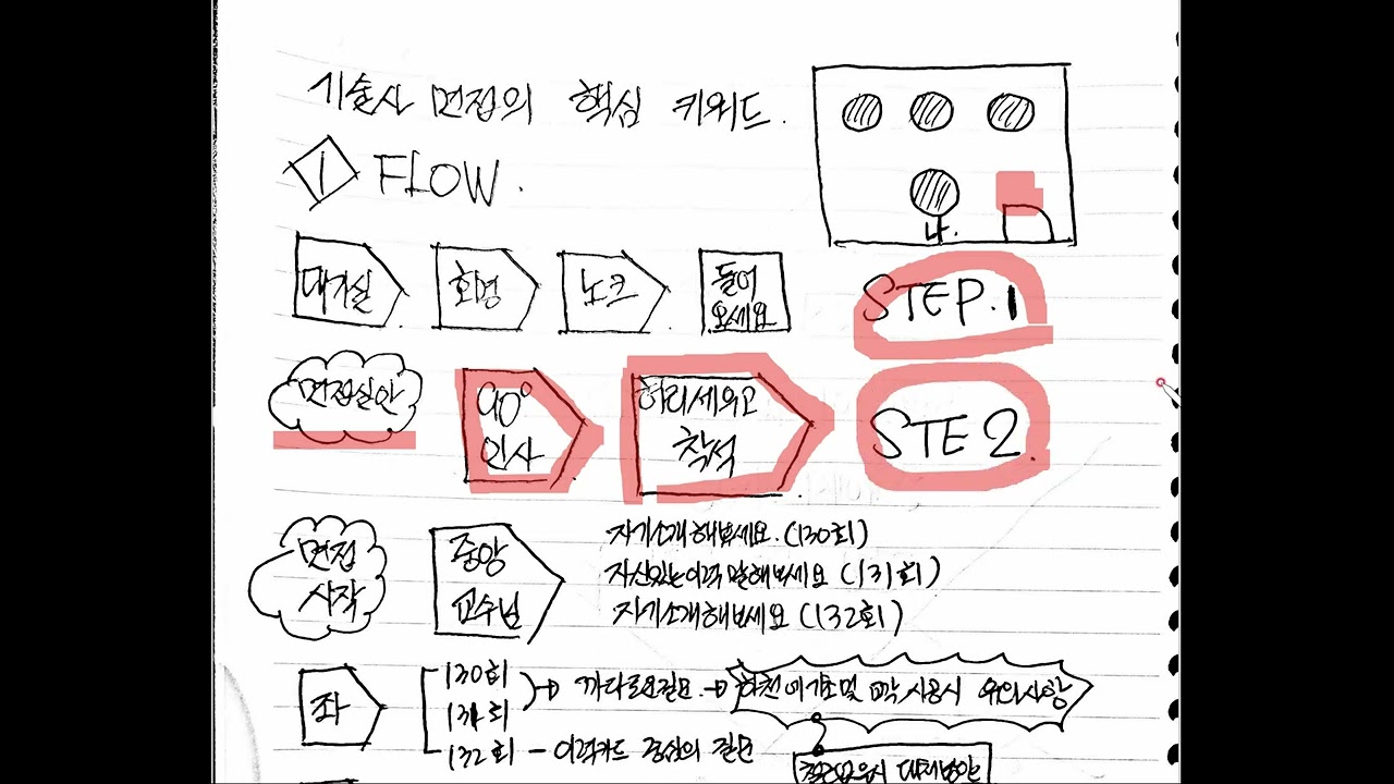 기술사면접 두번떨어지고 깨달은 면접 필승비법(기술사 면접 준비 시 필수 시청)