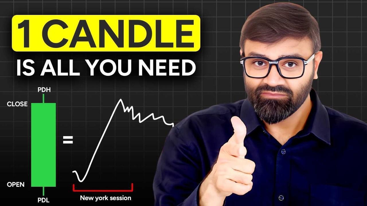 One-Candle PDH–PDL Breakout Strategy | Simple High-Probability Setup for Crypto Traders | CoinDCX