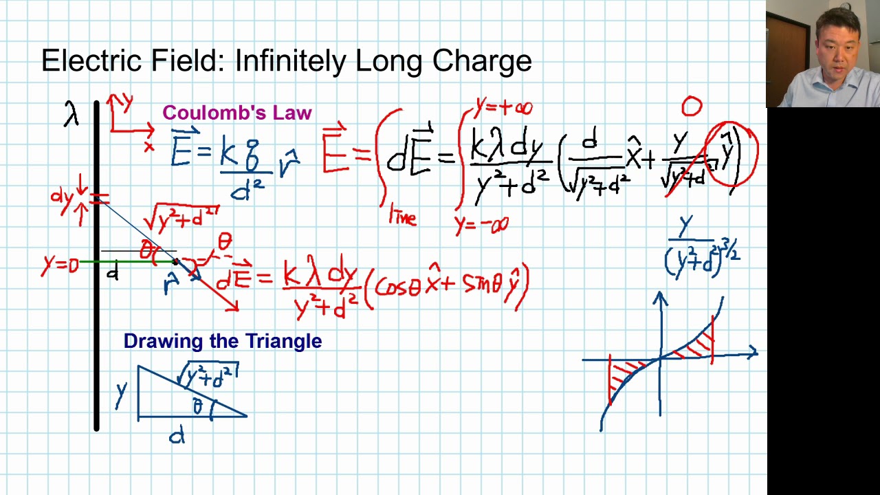 Physics 4B - Long Line Electric Field by Integral