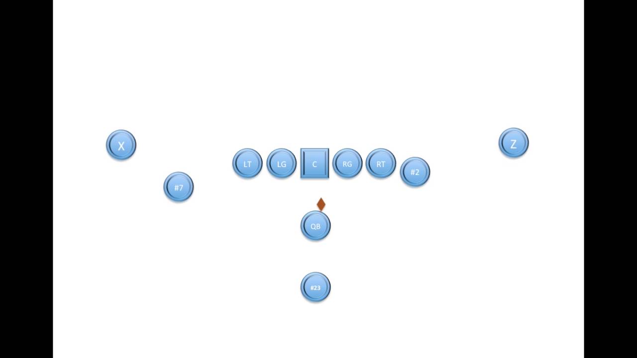 Three Back Formation