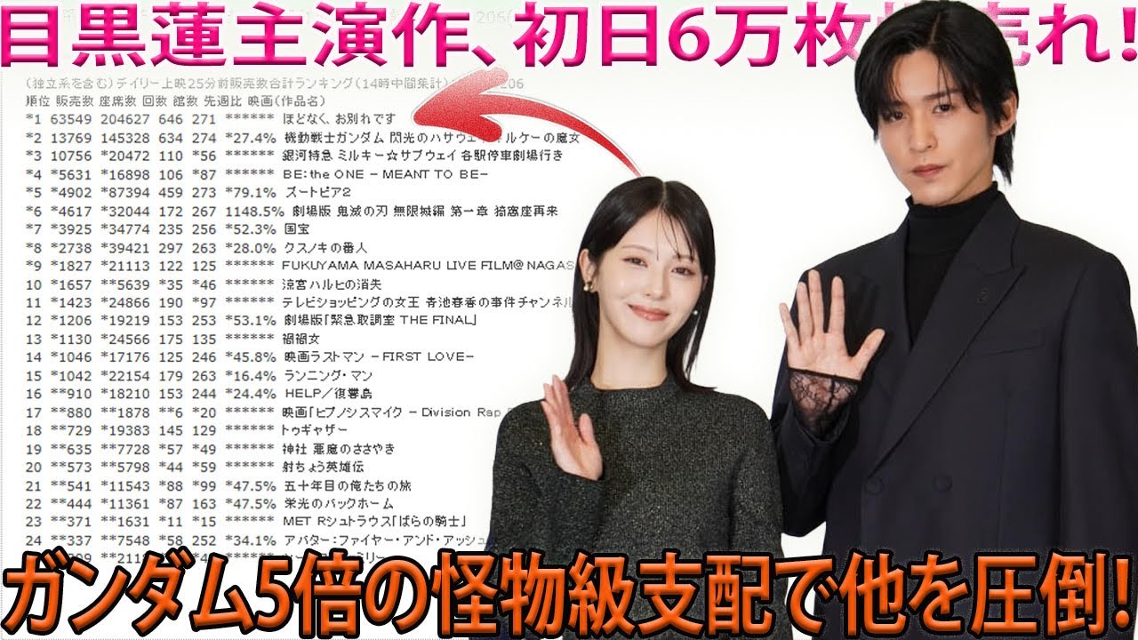 公開初日で63,549枚を叩き出し1位を完全掌握した目黒蓮主演『ほどなく、お別れです』、Gundam Hathawayの5倍という驚異的な売上格差で他を寄せ付けない国民的ビジュアルの怪物級影響力を証明