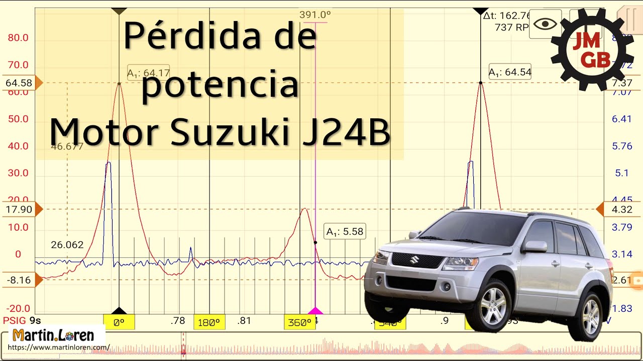 HSCOPE 402 - Pérdida de potencia motor Suzuki J24B