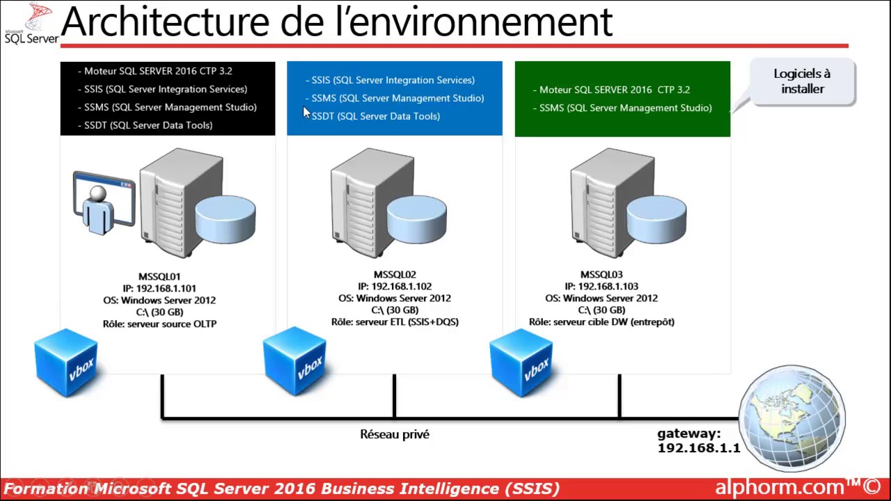 SQL Server 2016 Business Intelligence - L'environnement