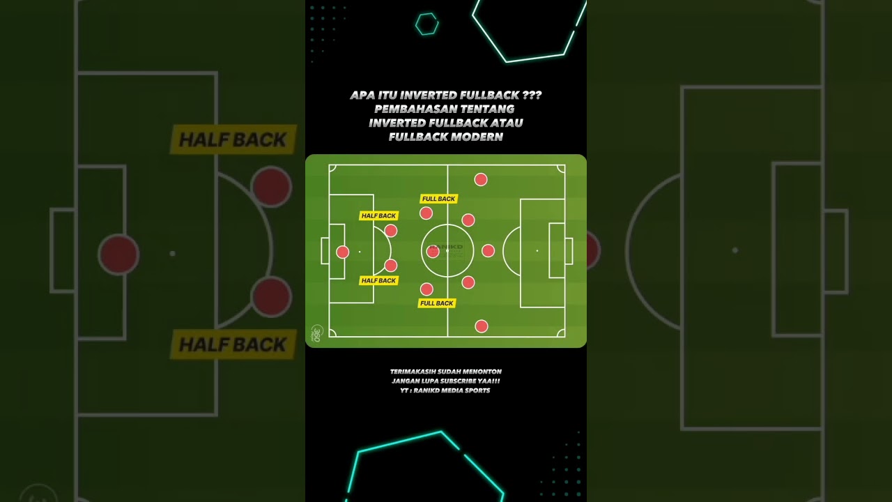 Apa itu Inverted Fullback ?? | Fullback Modern |