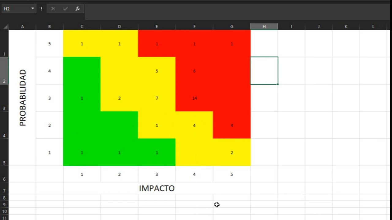 Mapa de Calor Con Excel