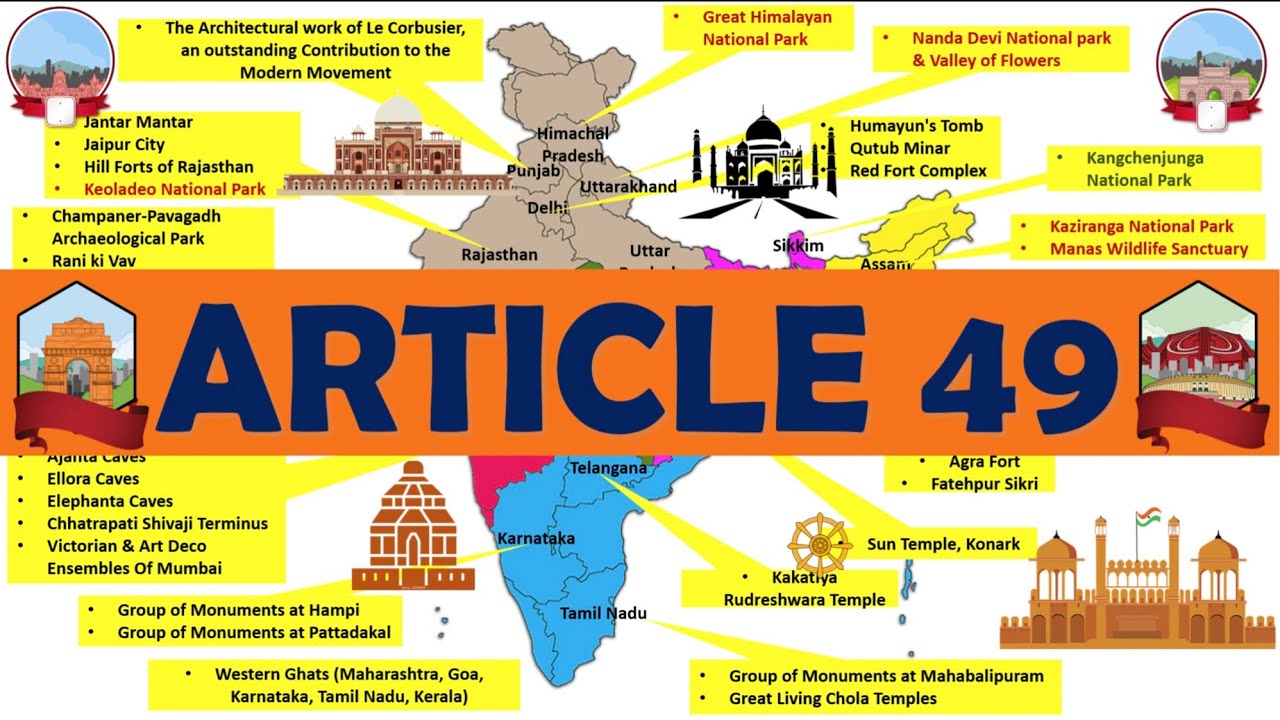 Article 49|DPSP|Protection of monuments|List of UNESCO sites in India|Archaeological Survey of India