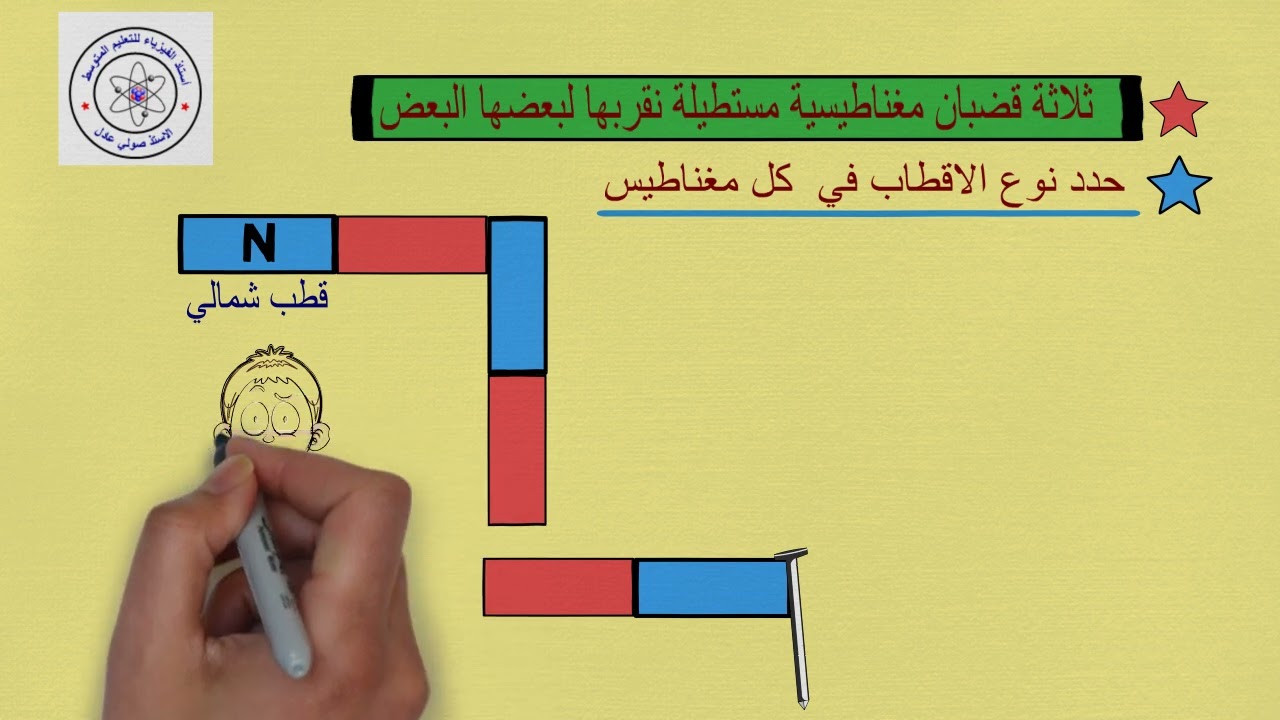 اقطاب المغاطيس وطرق تمغنط مسمار حديدي عن طريق اللمس السنة الثانية متوسط 2م