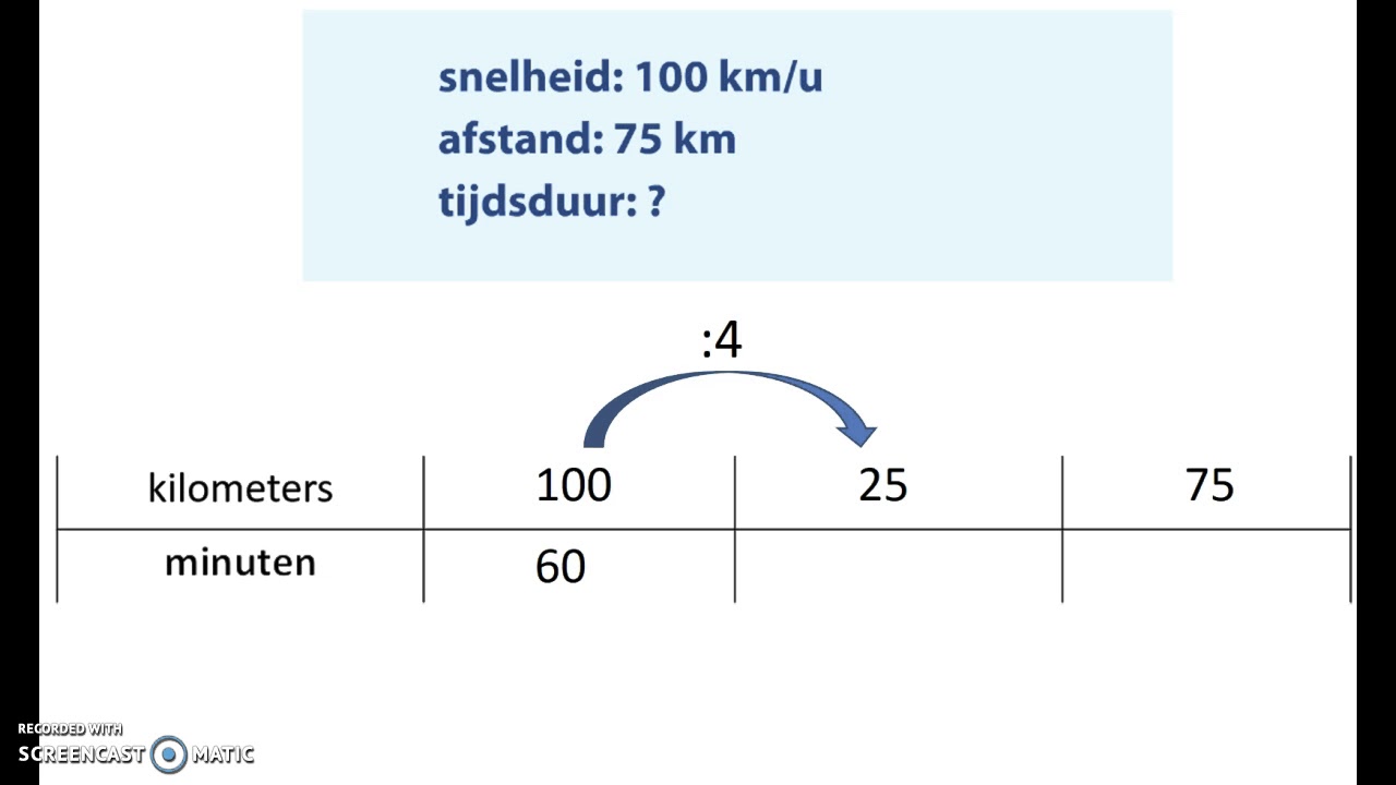 Uitleg rekenen: verhoudingstabel snelheid, afstand, tijdsduur