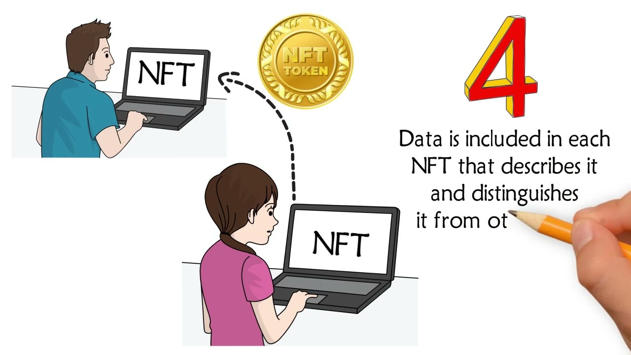 NFTs Explained in less than 2 minutes!