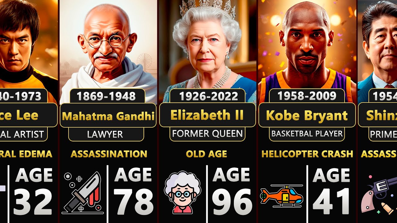 Death Reasons of World Leaders | Historical Figures Who Shaped History