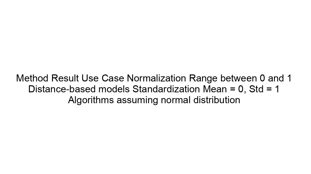 Standardization Explained | Z-Score Feature Scaling in Machine Learning