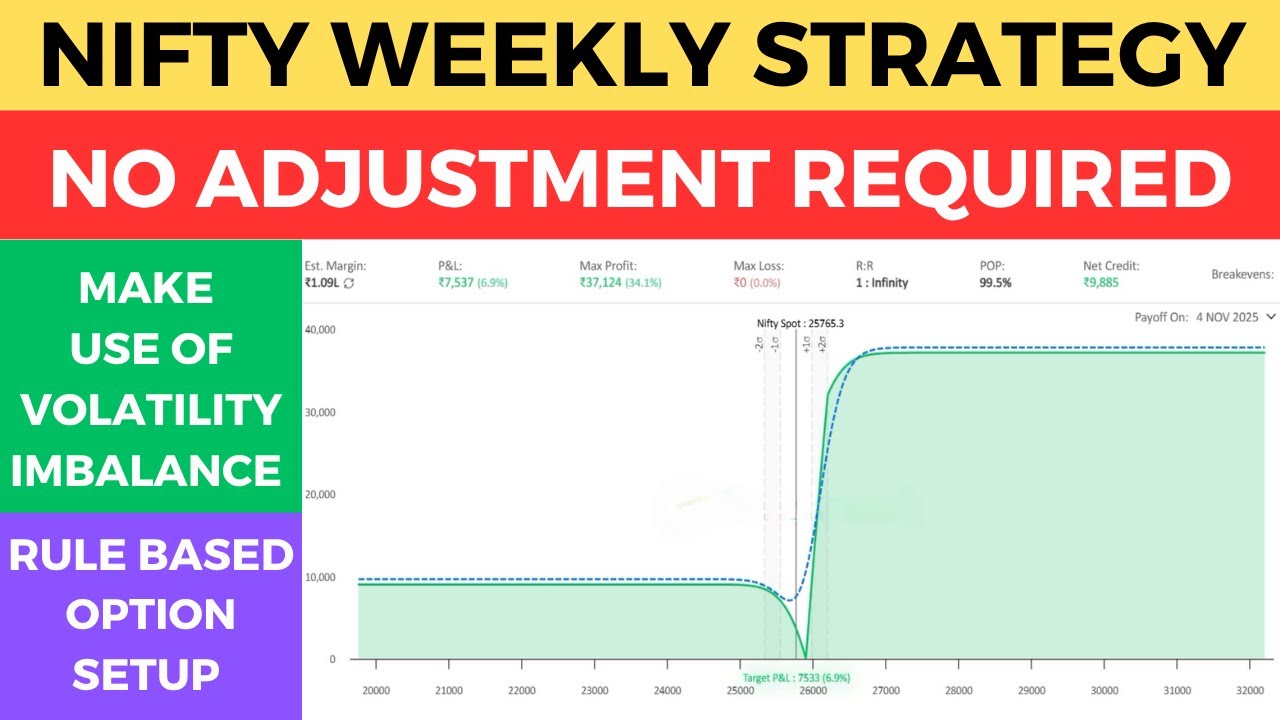 Nifty Weekly Option Strategy | No Adjustments Required