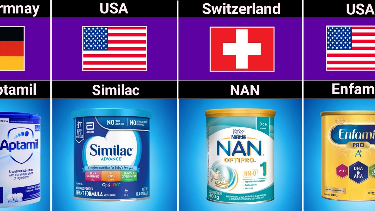 Formula Milk Brands from Different Countries