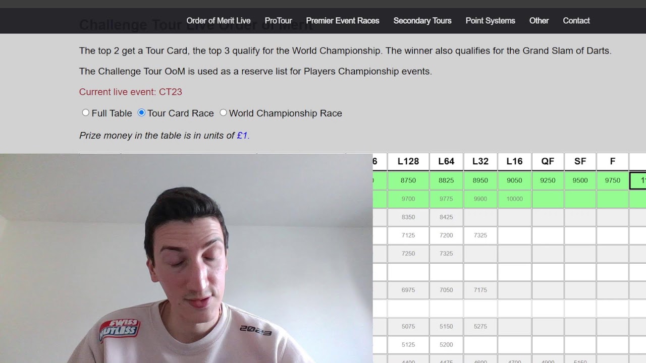 Bellmont kurz vor Tour Card! PDC Challenge Tour LIVE