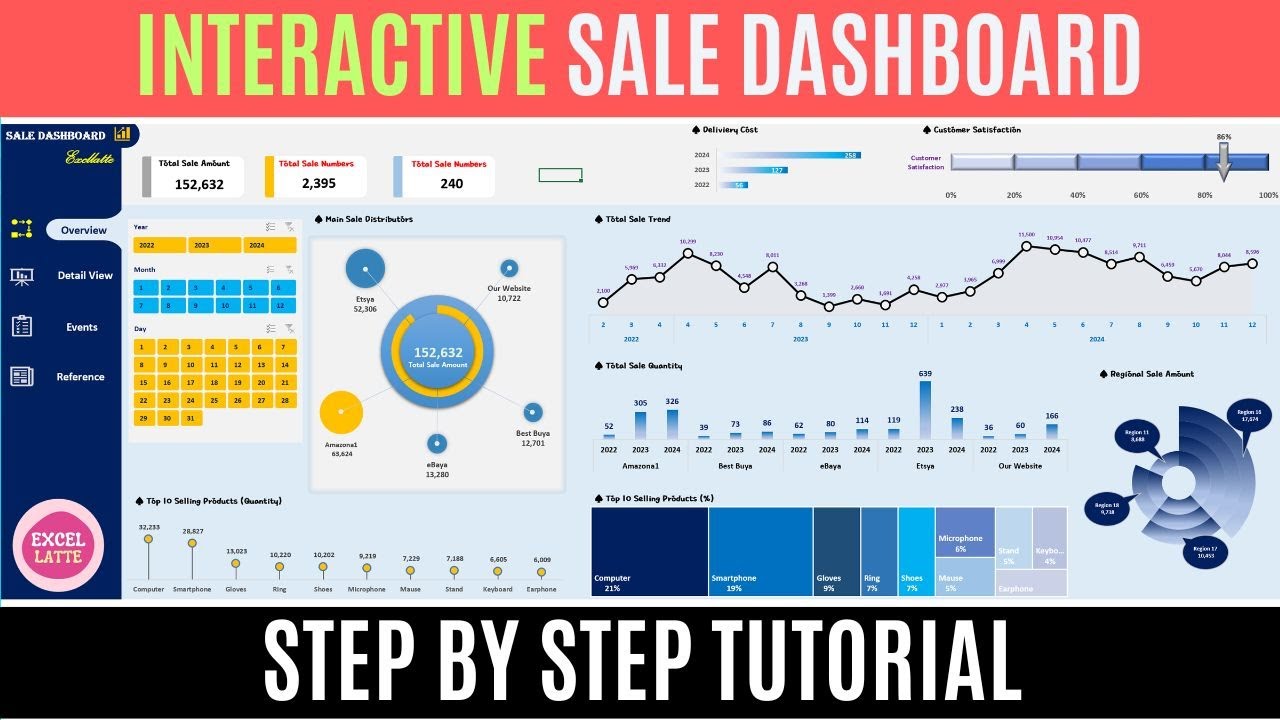Interactive Shopping mall Sale Dashboard in Excel - Step by Step Excel Dashboard Tutorial