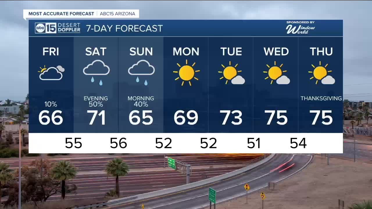Another storm heading to Arizona this weekend