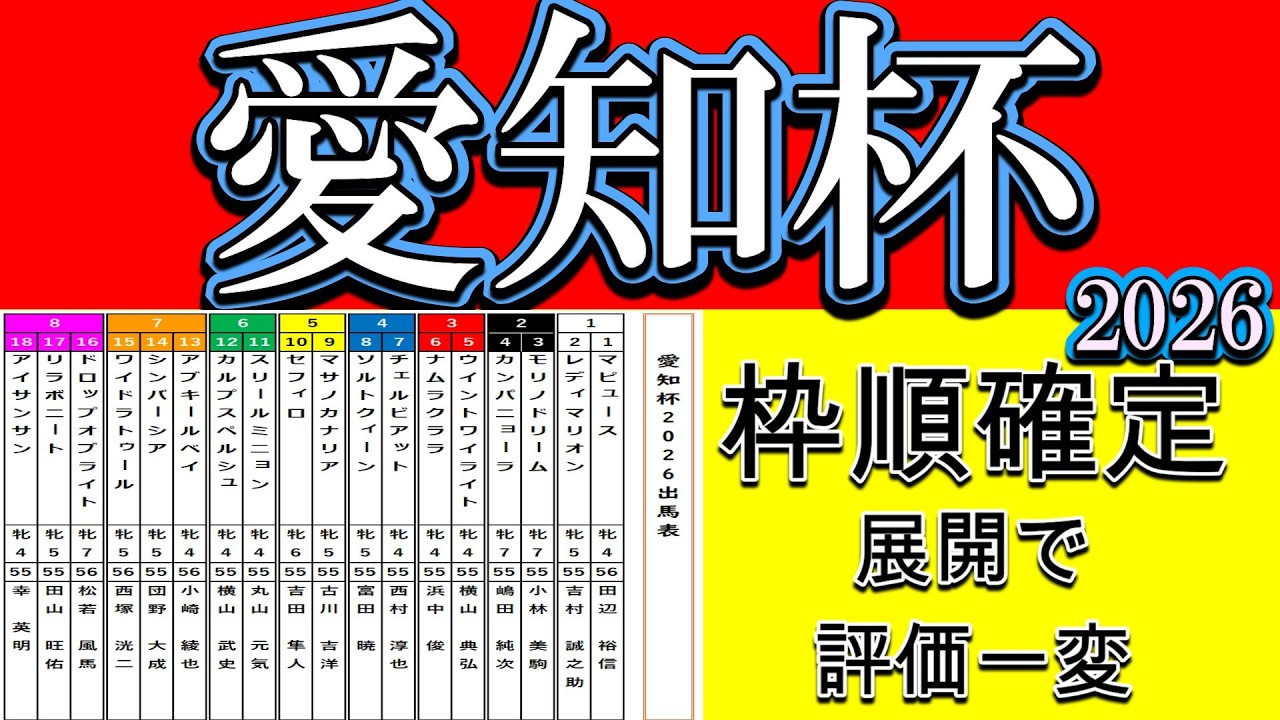 愛知杯2026枠順確定｜中京1400はハイペース確定？高速馬場×外差し傾向から展開と有利枠を徹底分析【競馬予想】
