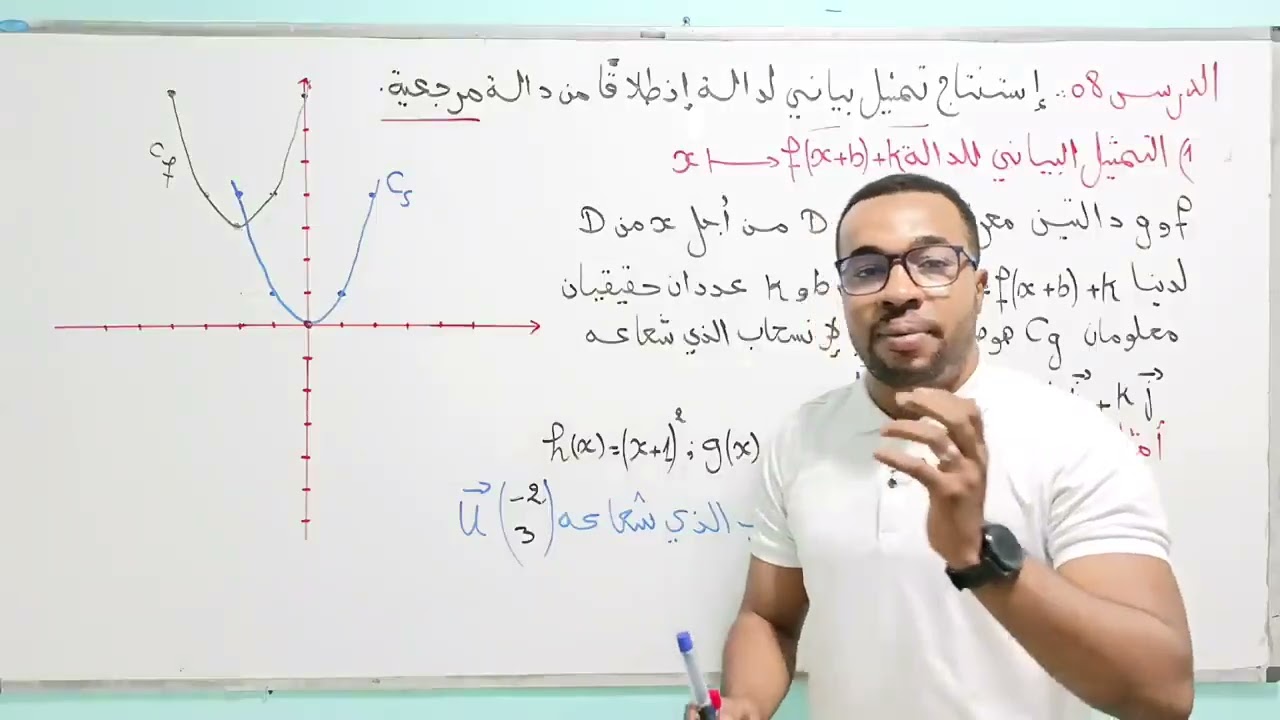 🔥 إستنتاج التمثيل البياني لدالة إنطلاقا من دالة مرجعية للسنة الثانية ثانوي