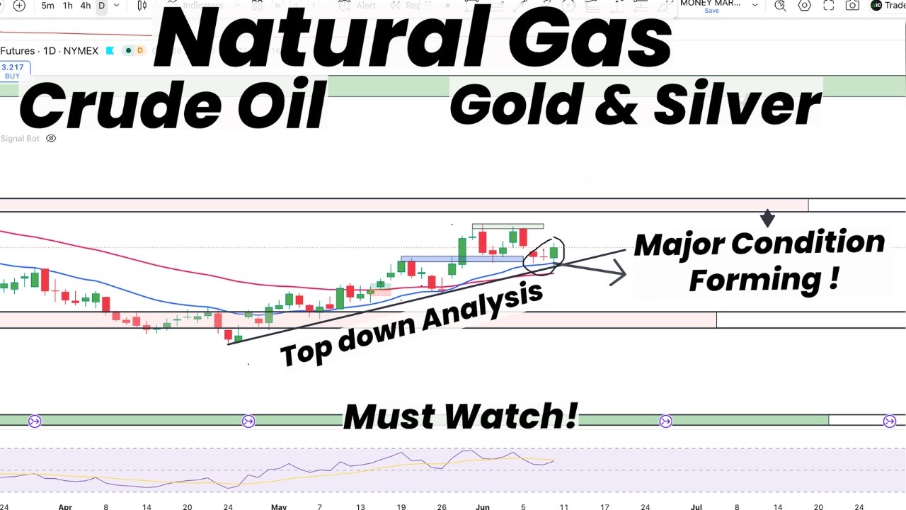 Natural Gas Setting Up for Something Big? Top down Analysis | Gold, Silver & Crude Update