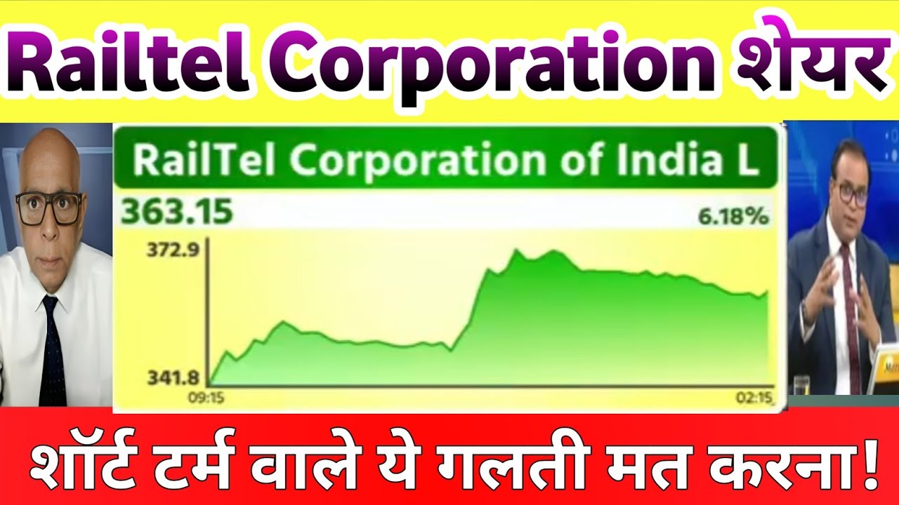 Railtel corporation share news | railtel share analysis | railtel share news today 23 December 2025