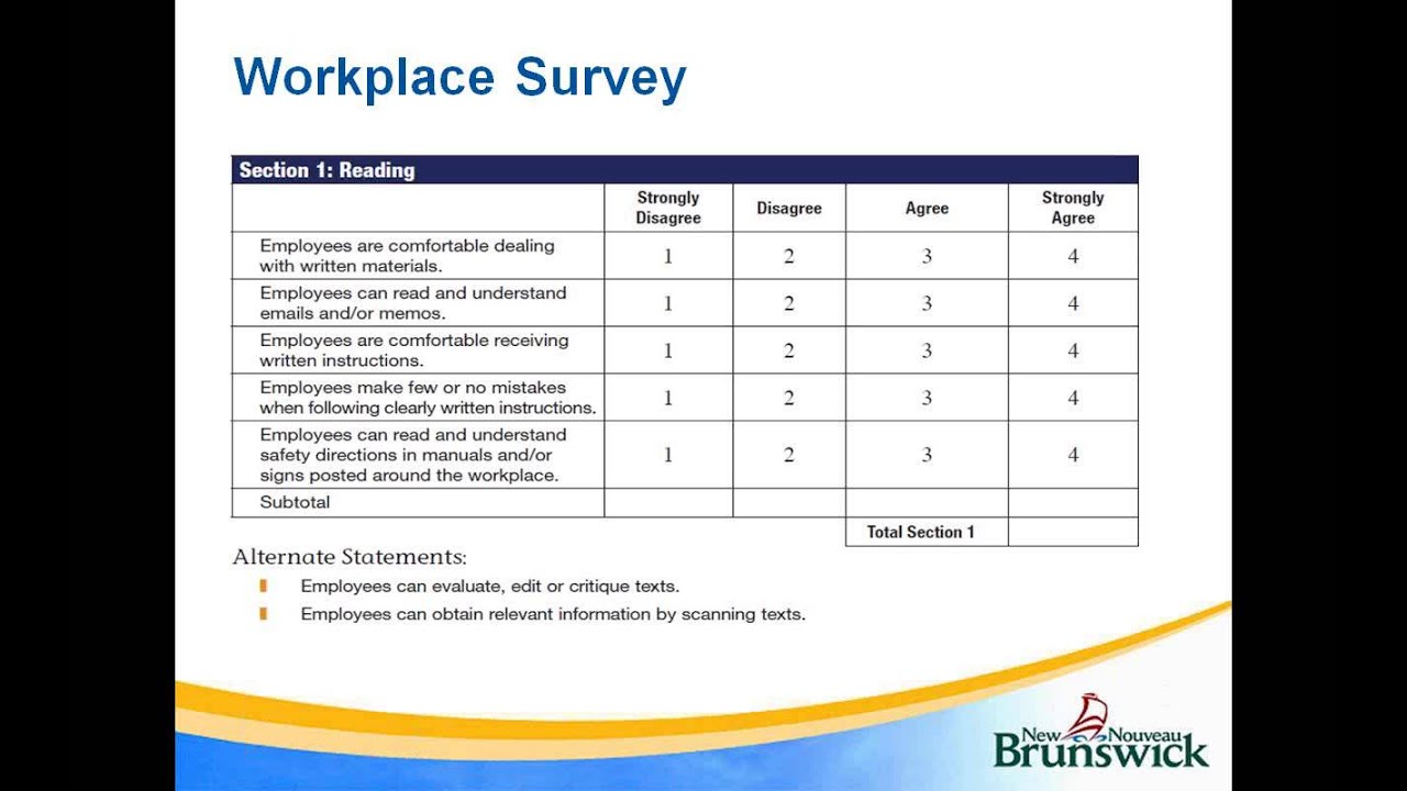 Organizational Training Needs Assessment: How, When and Why