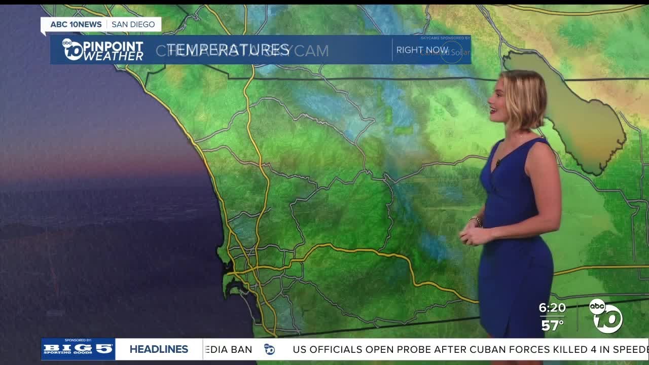 San Diego's forecast Friday Feb 27th - A hot and sunny Friday!