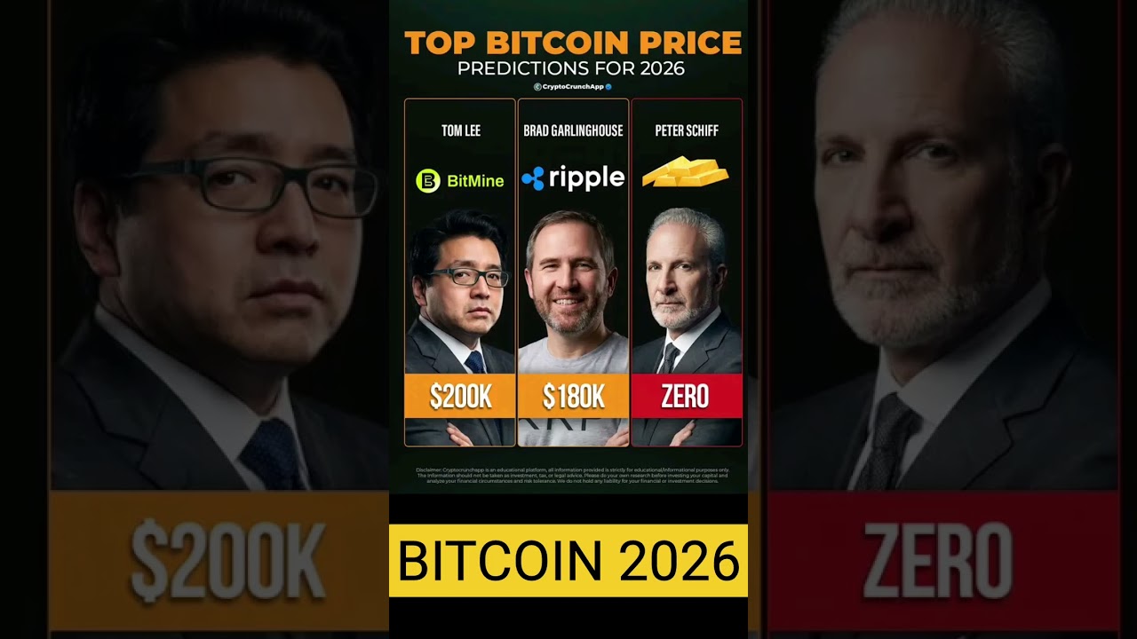 Top Bitcoin Price price Predictions For 2026  