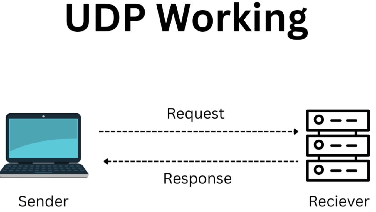 UDP Explained in 60 Seconds 🚀 | Fast but Unreliable?
