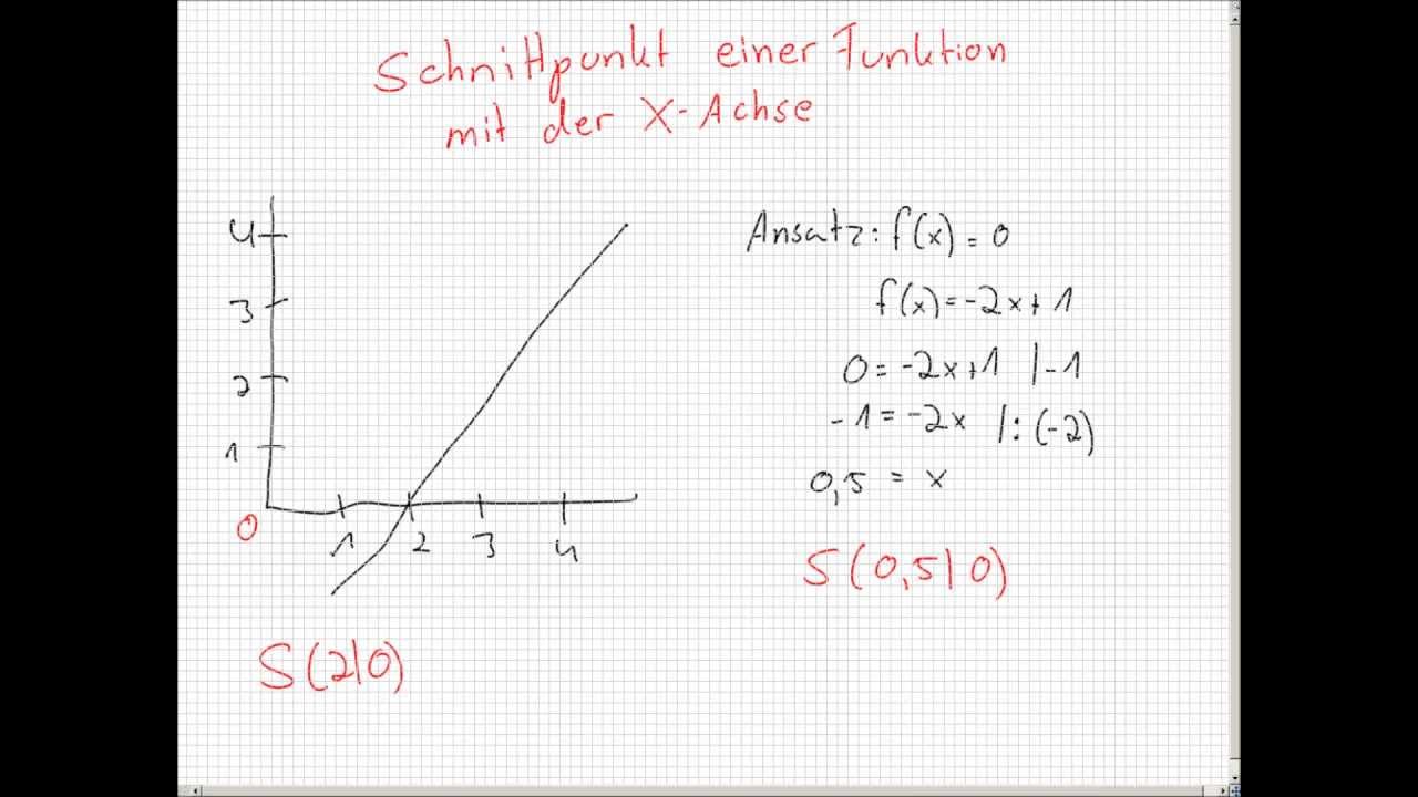 Schnittpunkt mit der X-Achse ausrechnen