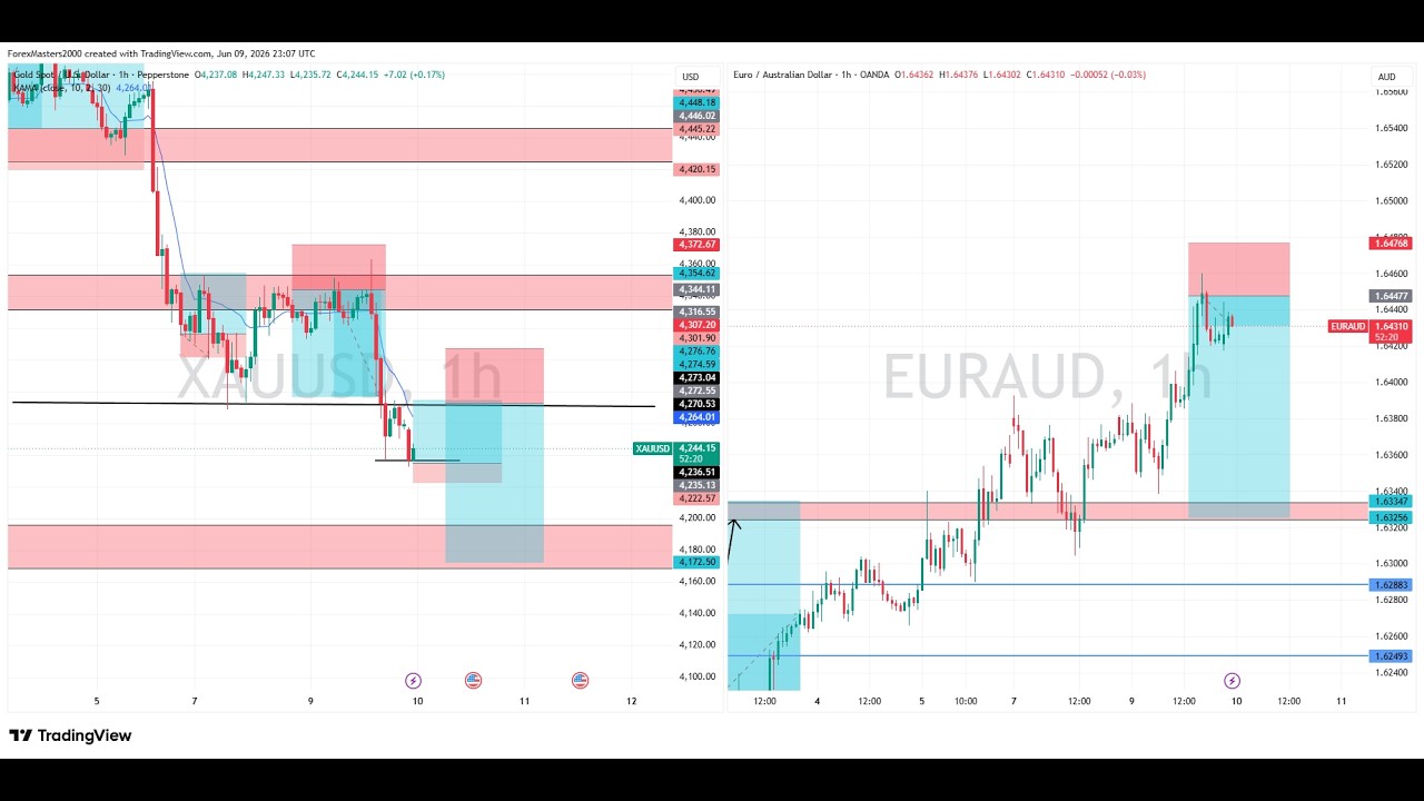 Live GOLD And EURAUD Trade Setup 6/10/ 2026