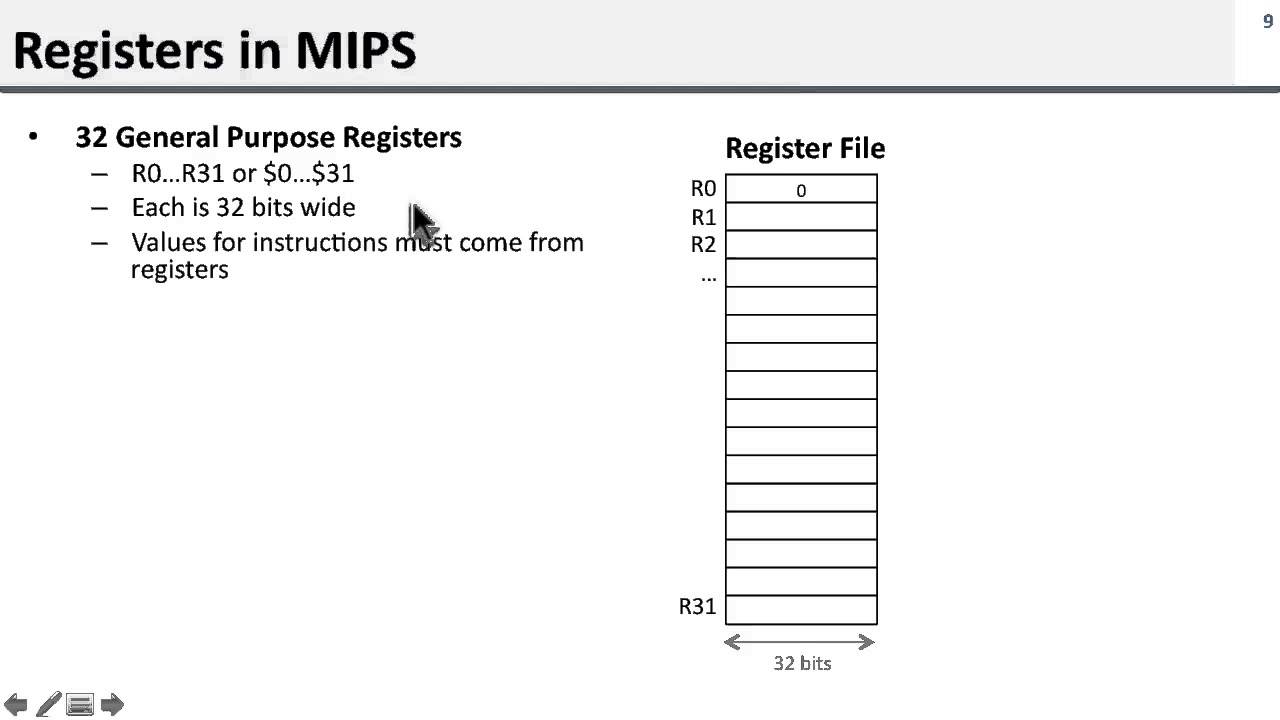 Инструкции ISA 1.2 MIPS