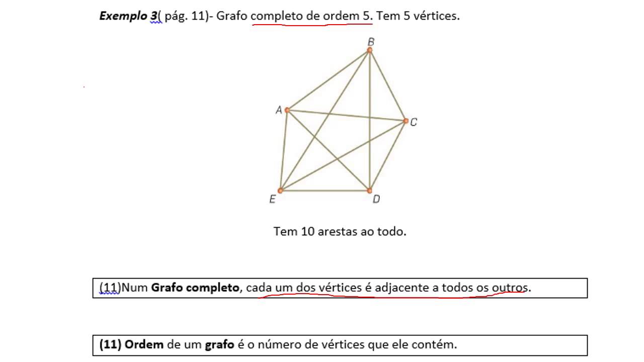 Vídeo 24- Introdução aos grafos