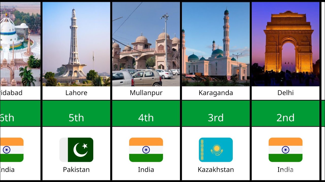 World’s 30 Most Populated Cities in 2026 | Global Population Ranking