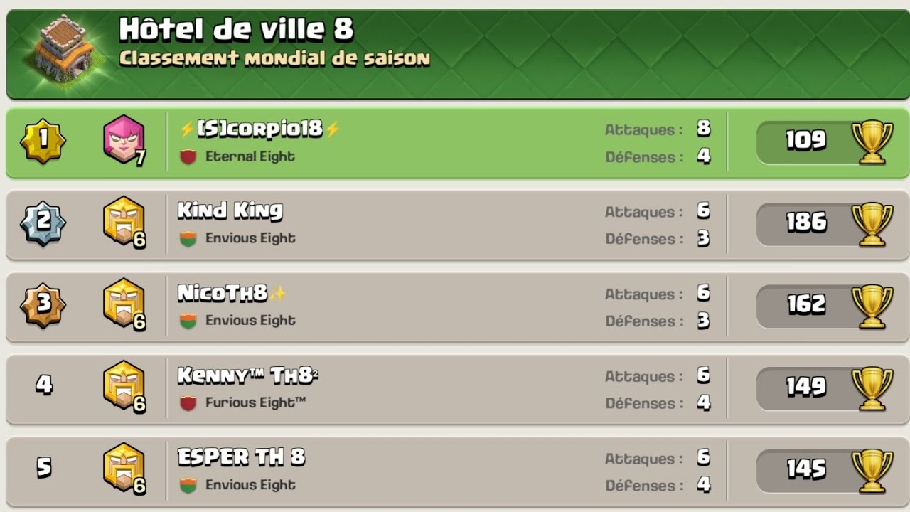 #1 th8 ranked gameplay 